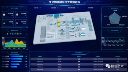 產業(yè)數(shù)字化篇 信息系統(tǒng)集成服務移動物聯(lián)網應用優(yōu)秀案例集錦