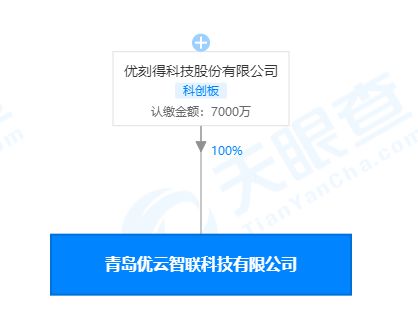 優(yōu)刻得青島新公司成立，拓展互聯(lián)網新聞服務與科技零售業(yè)務