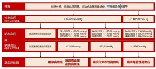 智能可穿戴設(shè)備測(cè)量血壓 權(quán)威指南與軟件開(kāi)發(fā)視角