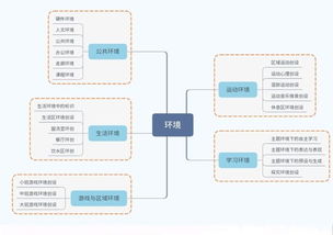 教師培訓(xùn) ︱ 專(zhuān)家現(xiàn)場(chǎng)支招，開(kāi)啟頭腦風(fēng)暴 信息系統(tǒng)集成服務(wù)賦能教育新生態(tài)