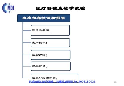無(wú)源植入性醫(yī)療器械生物相容性評(píng)價(jià)技術(shù)審評(píng)要點(diǎn)與信息系統(tǒng)集成服務(wù)在其中的應(yīng)用及常見(jiàn)問(wèn)題分析