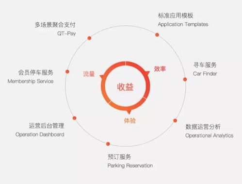 巨頭垂涎，新銳破局 掘金萬(wàn)億智慧停車市場(chǎng)，本土企業(yè)軟件實(shí)力大盤(pán)點(diǎn)