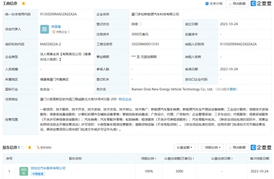 貨拉拉廈門成立新能源汽車公司，智能控制系統(tǒng)集成引領(lǐng)貨運(yùn)新變革