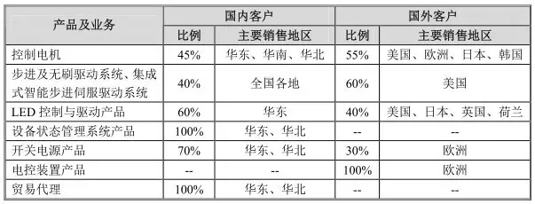 宏拓新軟件ERP智能控制系統(tǒng) 賦能LED/電子/安防行業(yè)的生產(chǎn)管理新篇章